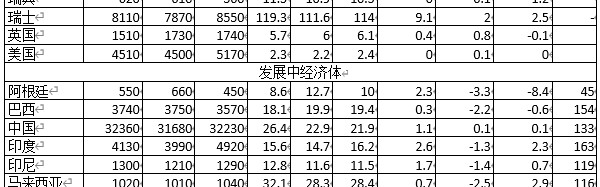 德甲赛程过半风云变幻，争冠集团缩小至三支球队