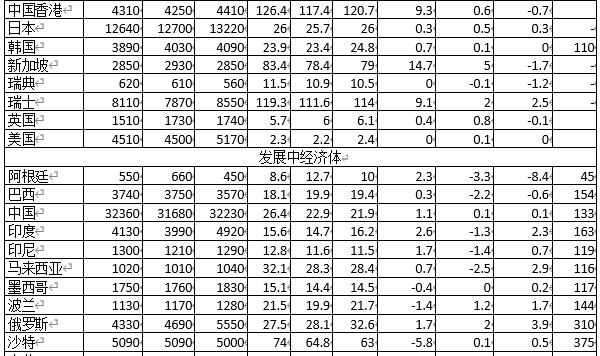  德甲赛程过半风云变幻，争冠集团缩小至三支球队